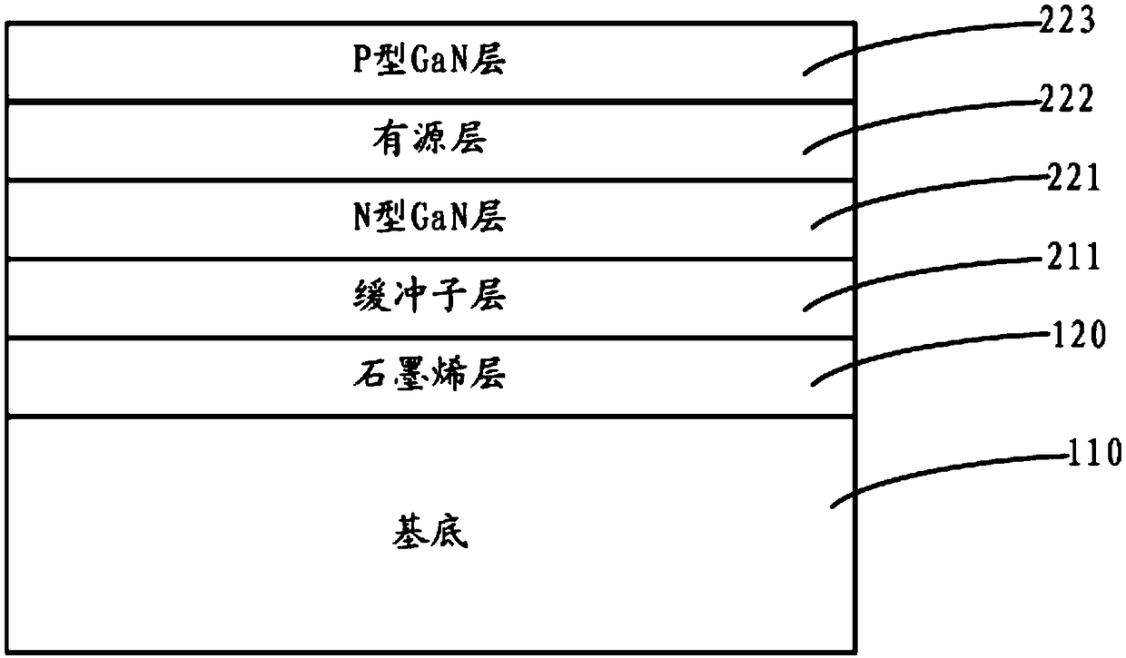 LED epitaxial structure based on graphene substrate, growing method and LED