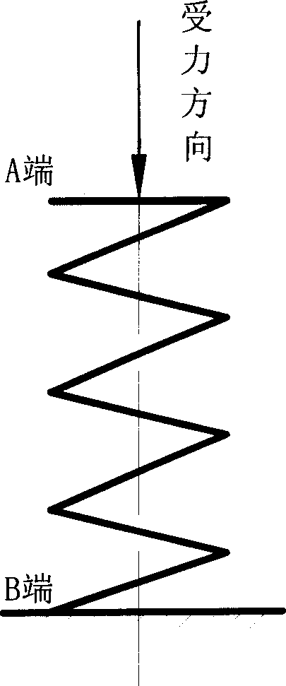 Short-pressure enhancing treatment of sweeping buffer spring