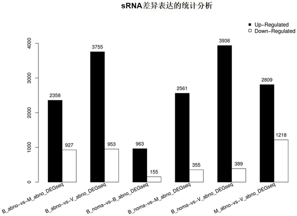 Product for detecting sperm quality and use method thereof