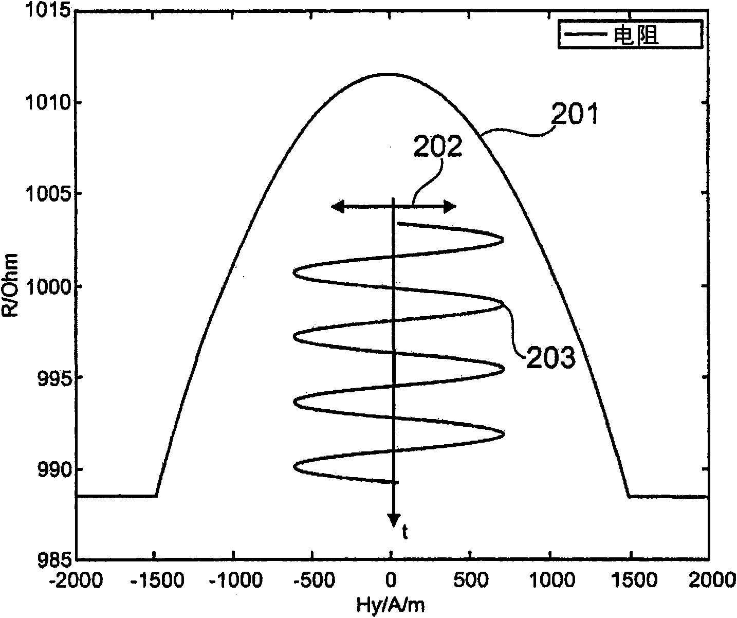 Magnetoresistance sensor and method of operating a magnetoresistance sensor