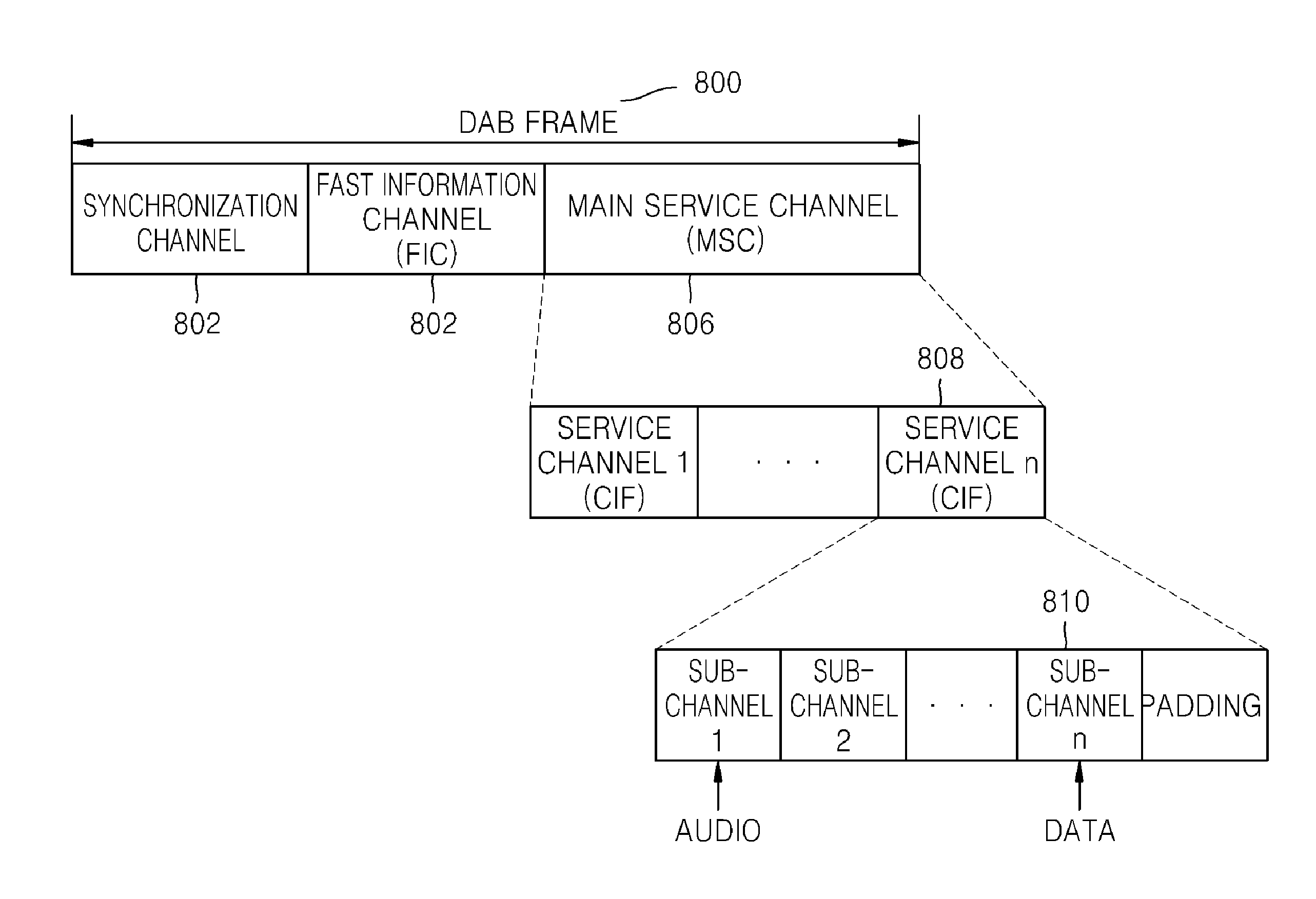 Method and Apparatus For Providing Ip Datacasting Service in Digital Audio Broadcasting System