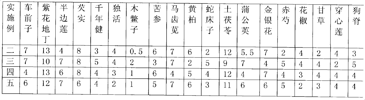 Decoction containing Semen plantaginis, Philippine Violet Herb and Chinese lobelia for chronic pelvic inflammatory disease