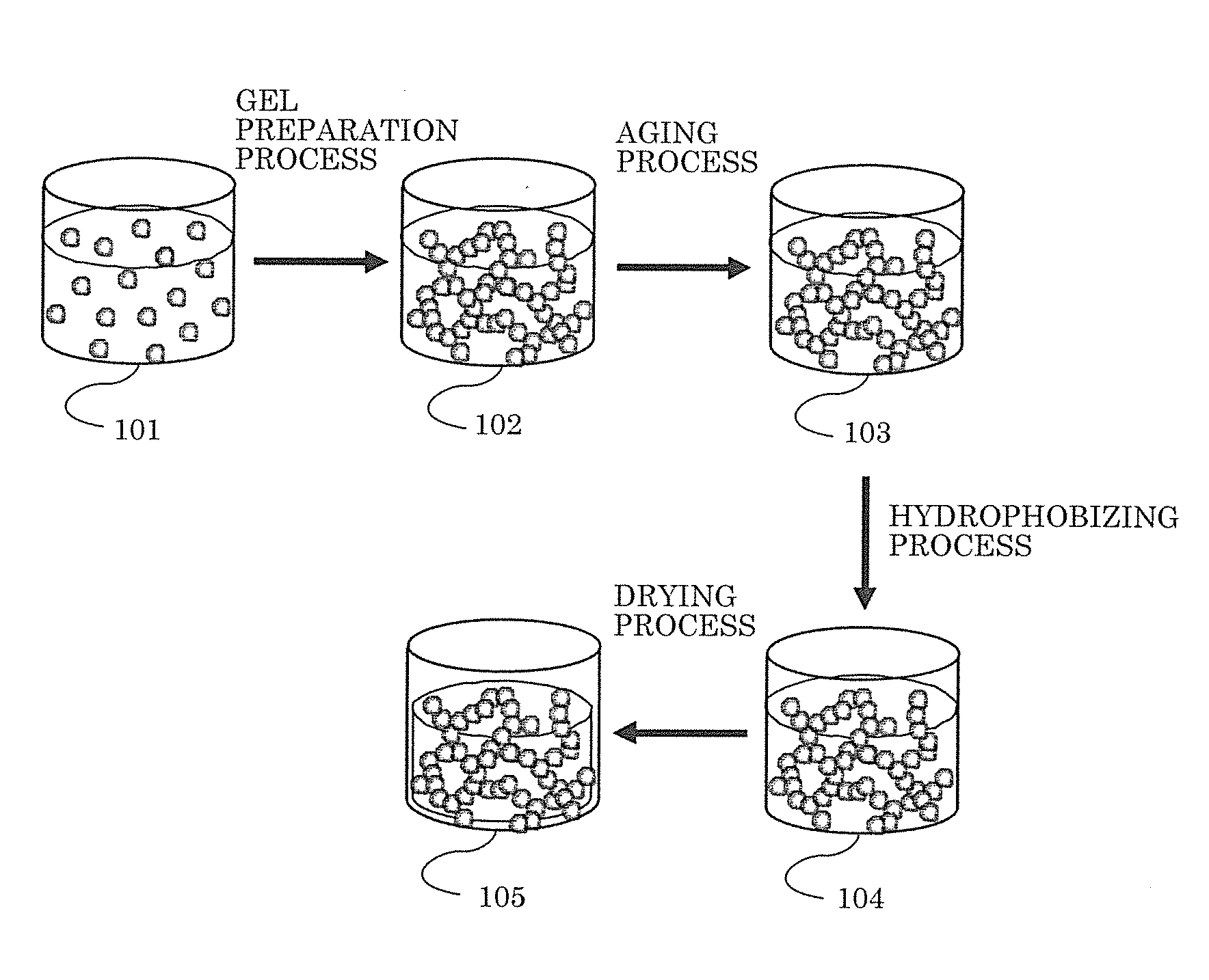 Xerogel production method