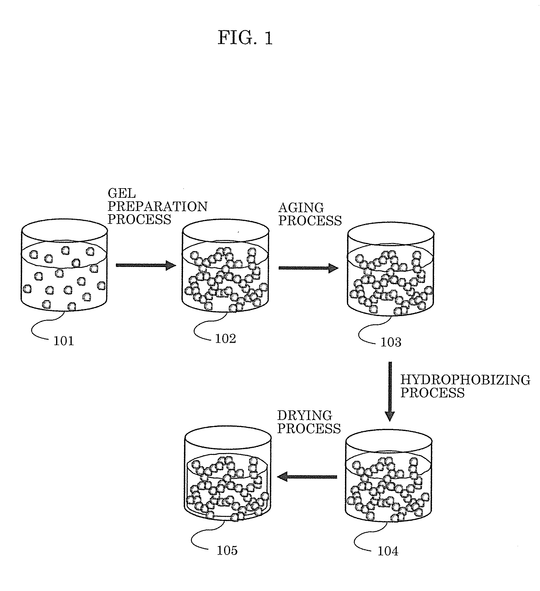 Xerogel production method