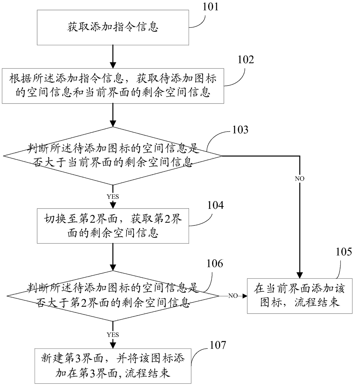 Method, device and mobile terminal for adding icons in interface