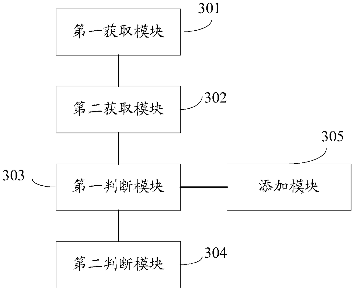 Method, device and mobile terminal for adding icons in interface