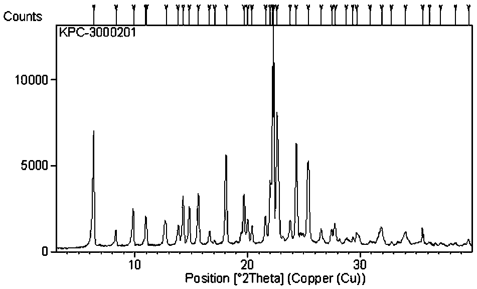 A kind of acetyl gastrodin compound and its preparation method, preparation and application