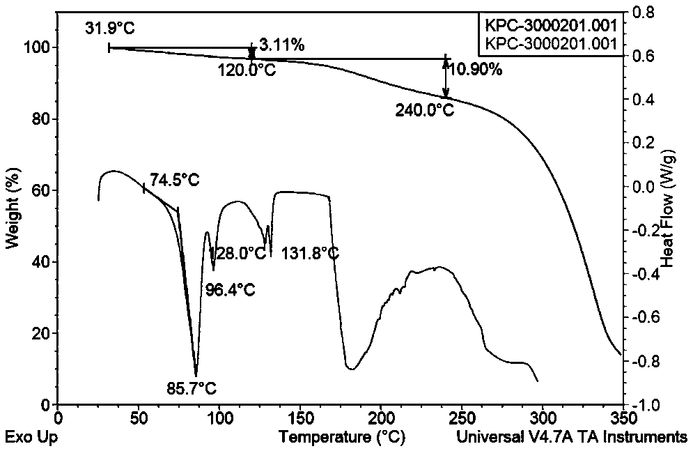 A kind of acetyl gastrodin compound and its preparation method, preparation and application