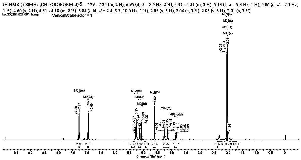 A kind of acetyl gastrodin compound and its preparation method, preparation and application