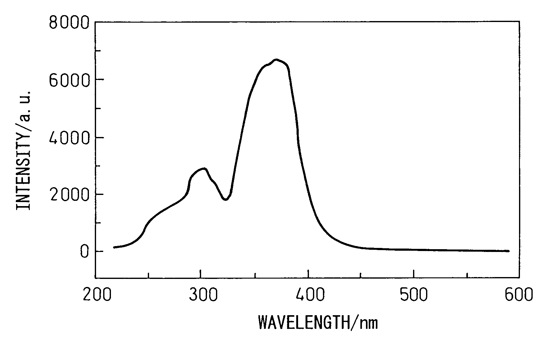 Sialon-based oxynitride phosphor, process for its production, and use thereof