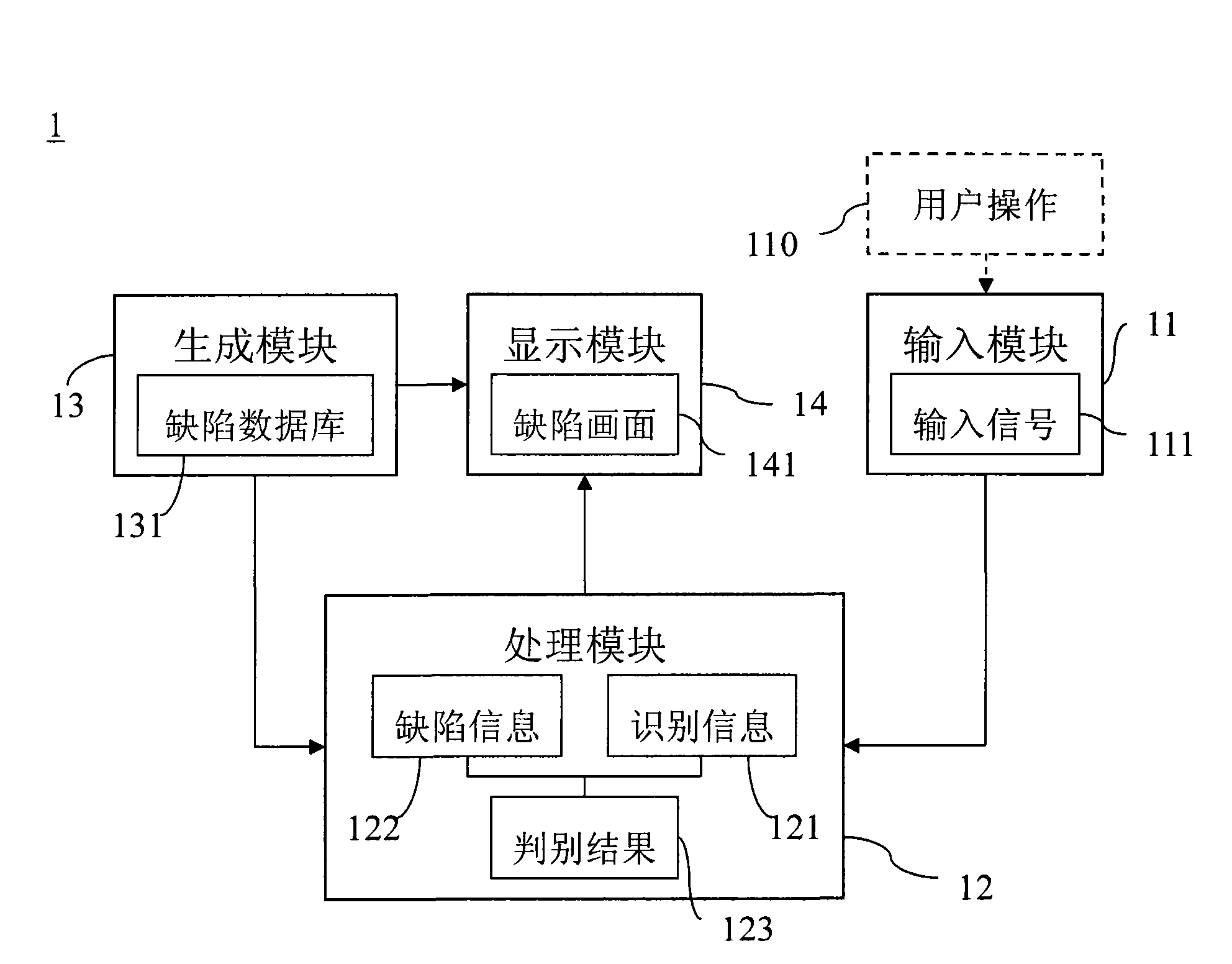 Training system for identifying defects of display panel