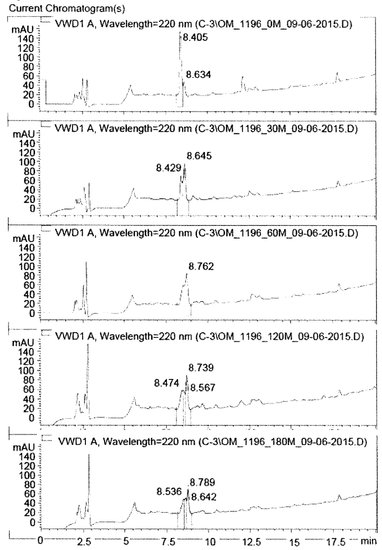 Ligands for integrin avß6, synthesis and uses thereof