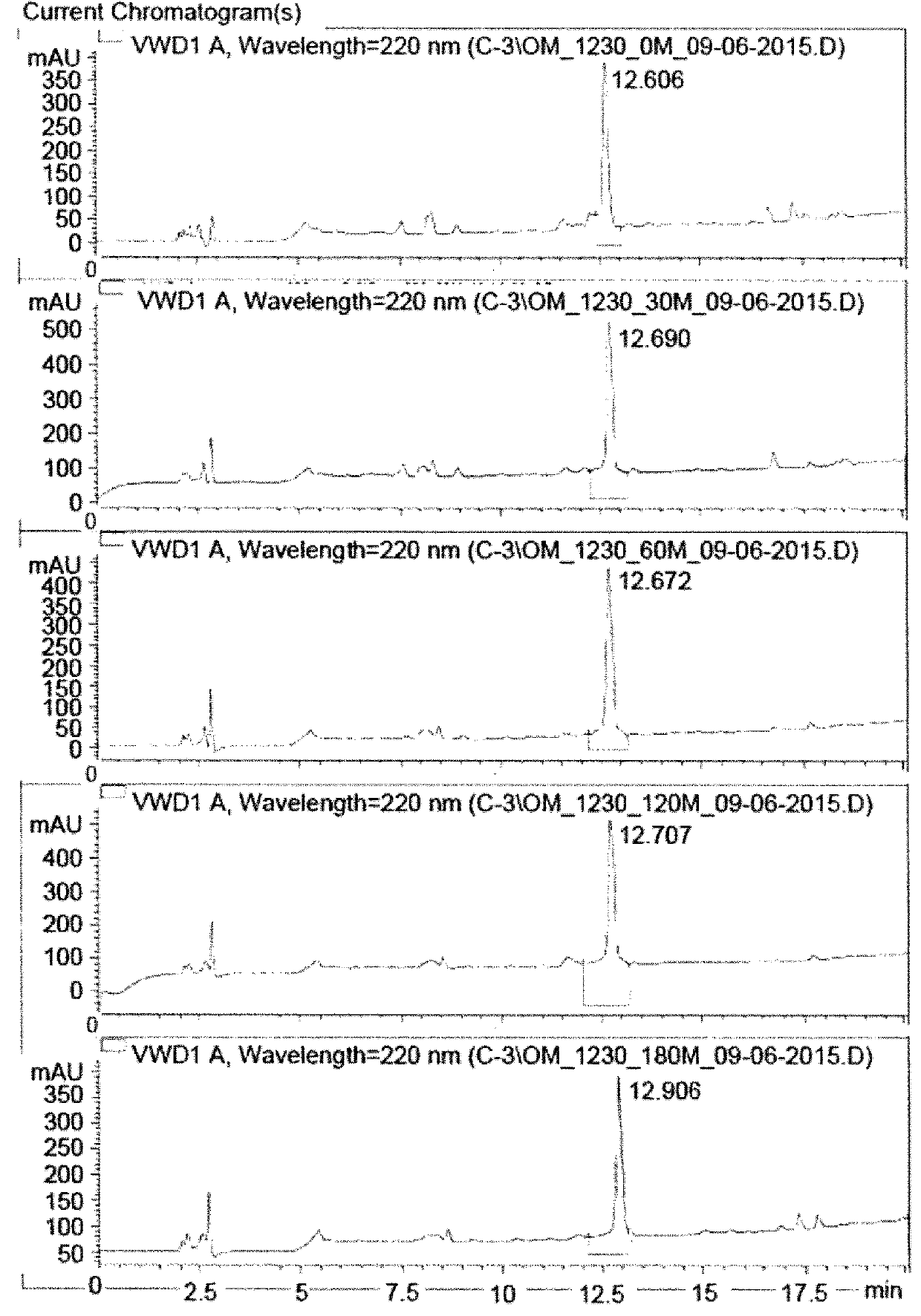 Ligands for integrin avß6, synthesis and uses thereof