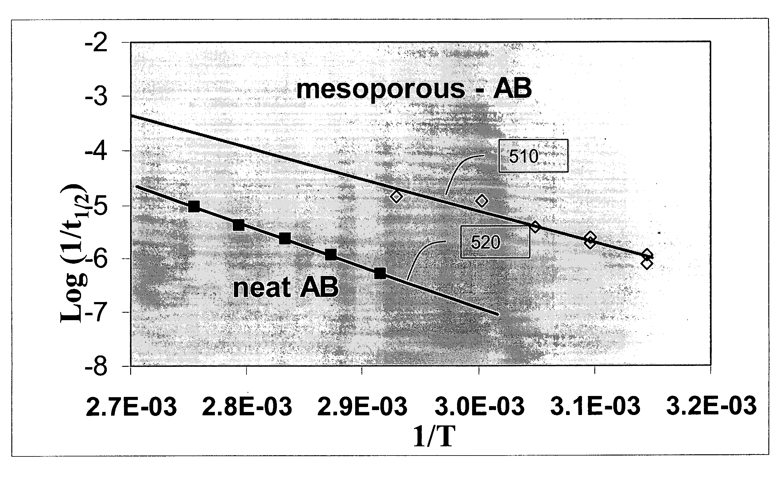 Materials for storage and release of hydrogen and methods for preparing and using same