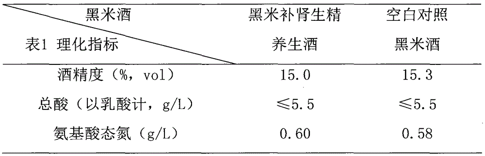 Black rice health-preserving wine capable of tonifying kidney and producing sperm and production method thereof