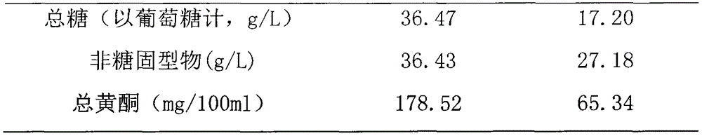 Black rice health-preserving wine capable of tonifying kidney and producing sperm and production method thereof