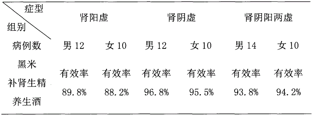 Black rice health-preserving wine capable of tonifying kidney and producing sperm and production method thereof