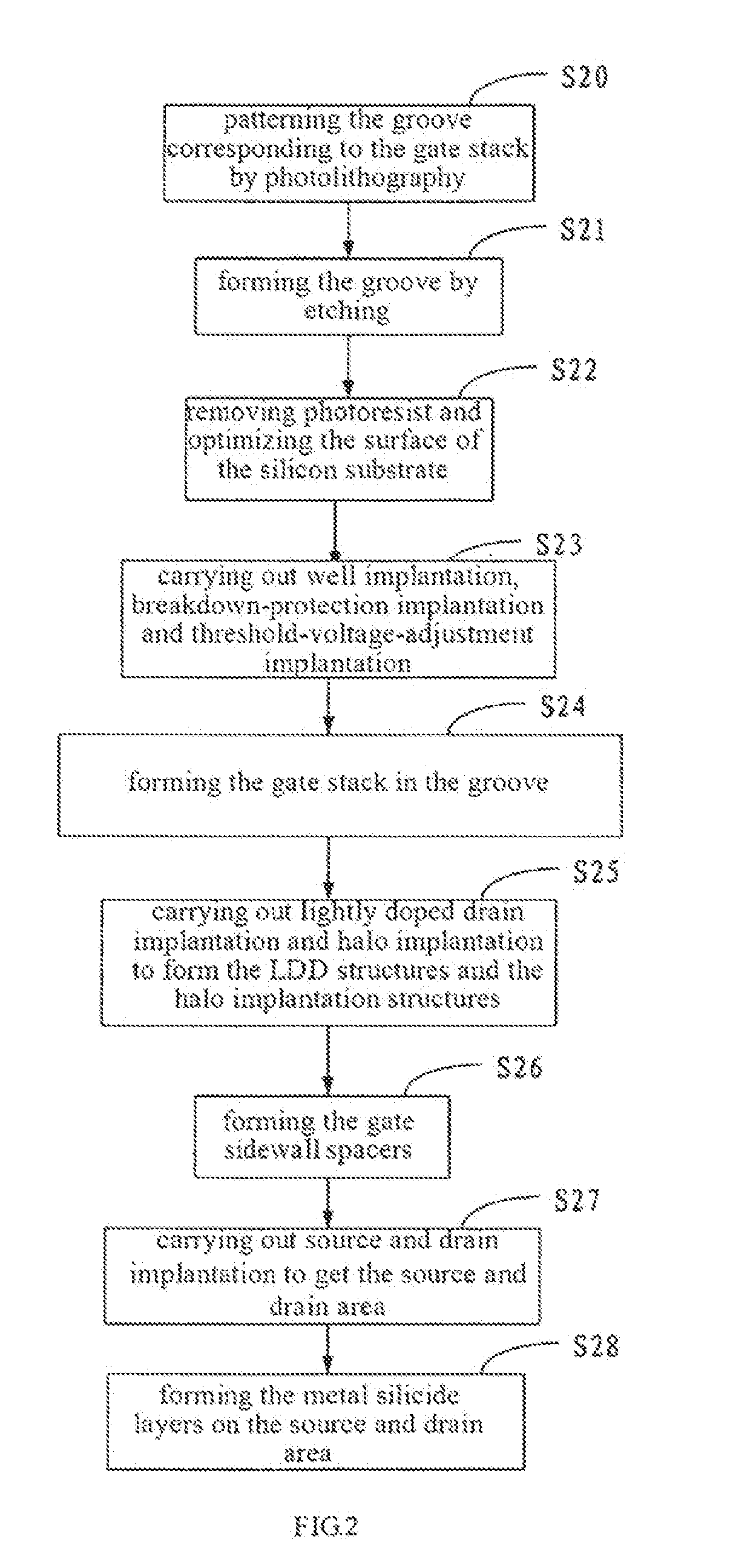 Mos transistor for reducing short-channel effects and its production