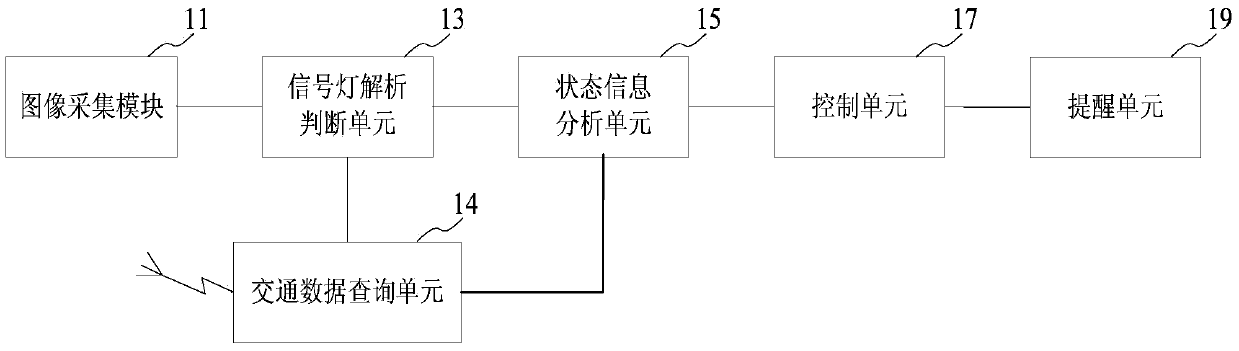 Reminder system and reminder method of states of traffic lights