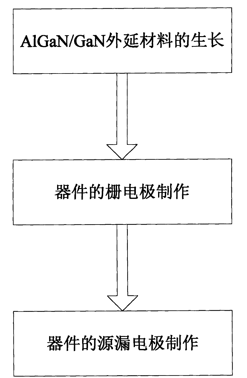 Algan/gan insulated gate high electron mobility transistor fabrication method