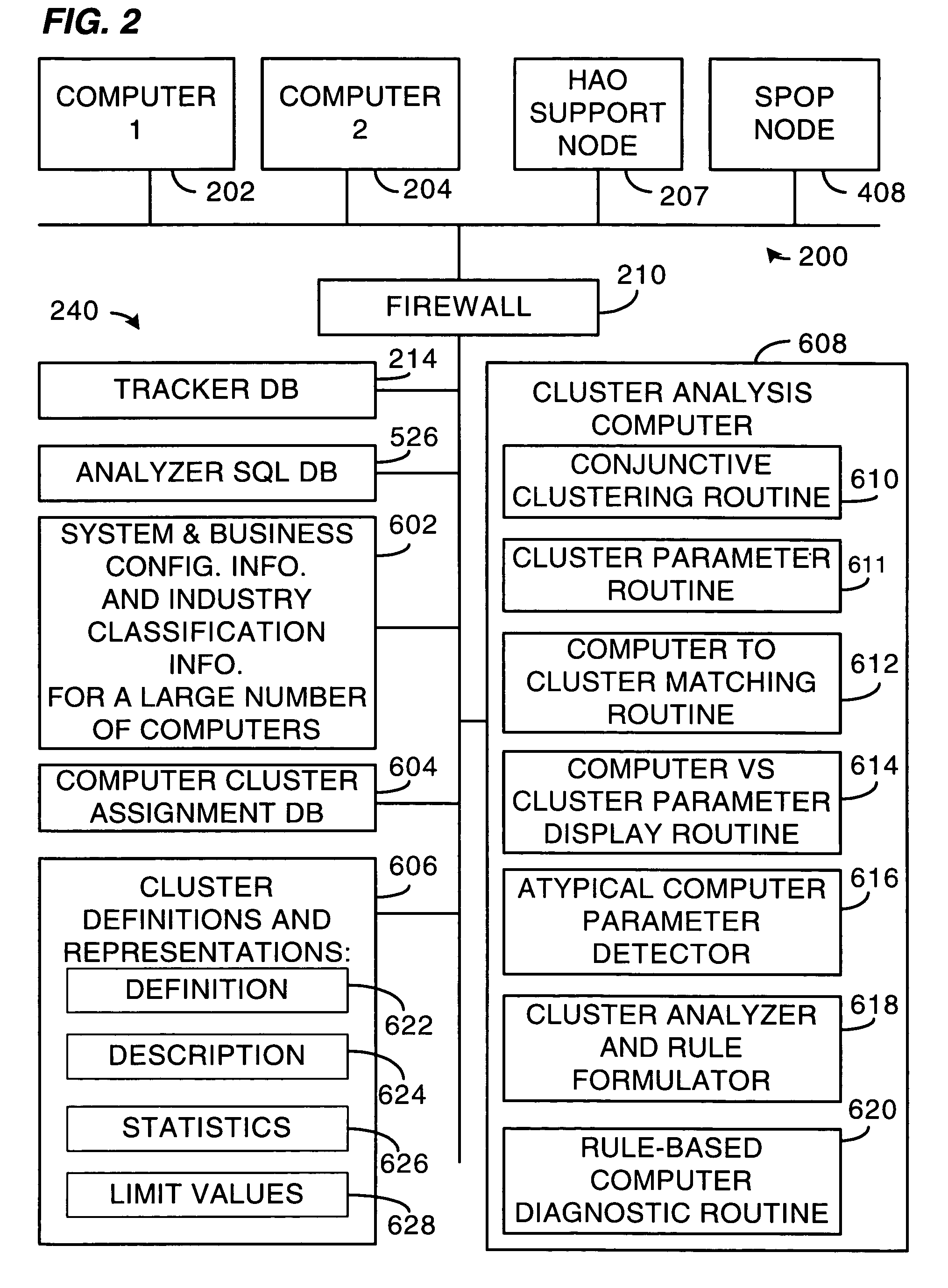 Method and system for clustering computers into peer groups and comparing individual computers to their peers