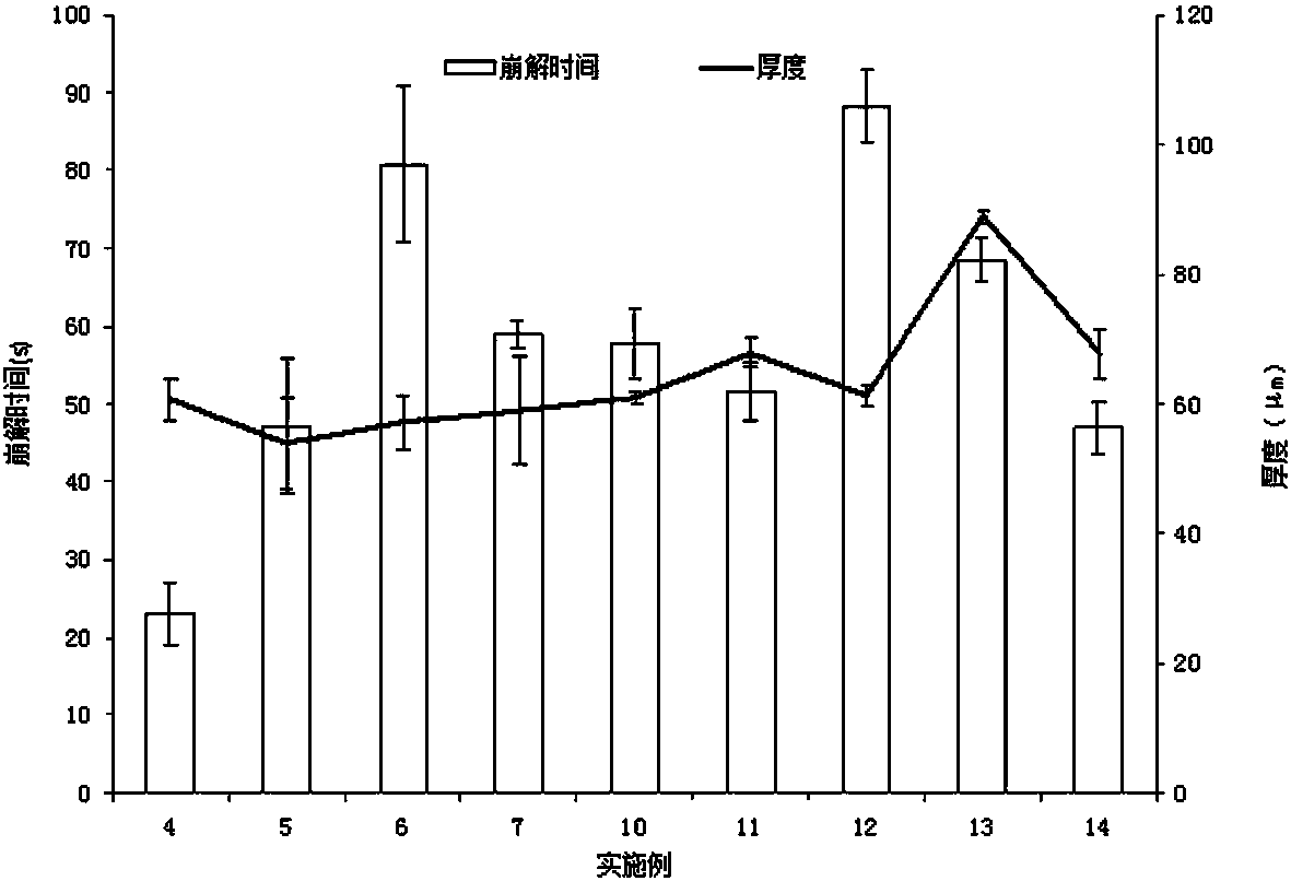 Oral quick-dissolving film preparation and preparation method thereof