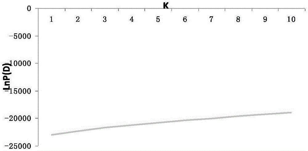 Major quantitative trait locus for controlling fiber fineness of ramie, method and application thereof