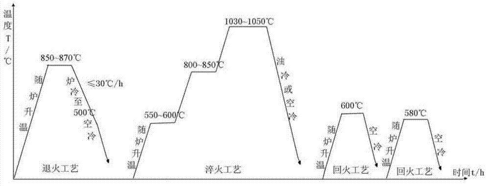 Strengthening and toughening heat treatment method of hot work die steel 4Cr5MoSiV1