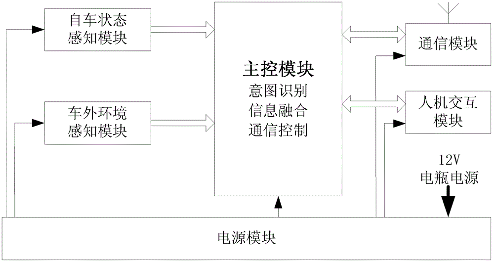 Integrated warning device for drivers based on vehicle-road coordination