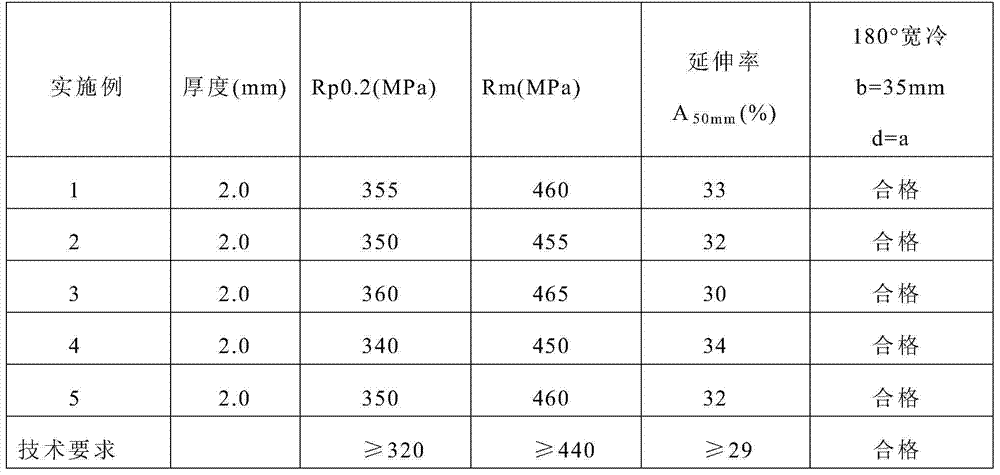 440MPa-tensile-strength hot-rolled high-strength steel sheet and production method thereof