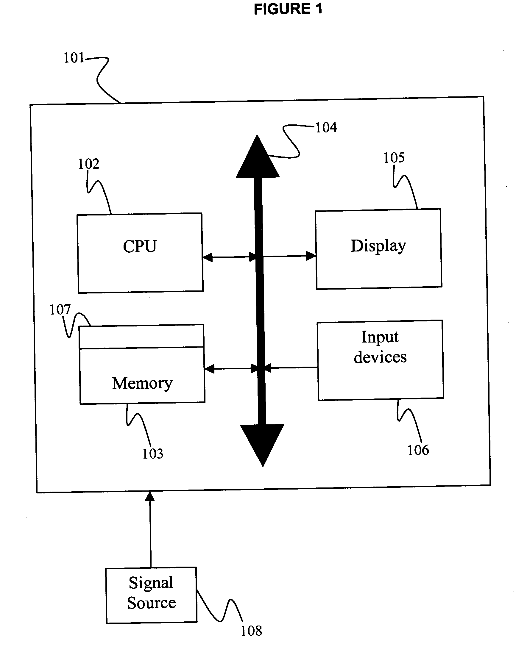 Architectural level throughput based power modeling methodology and apparatus for pervasively clock-gated processor cores