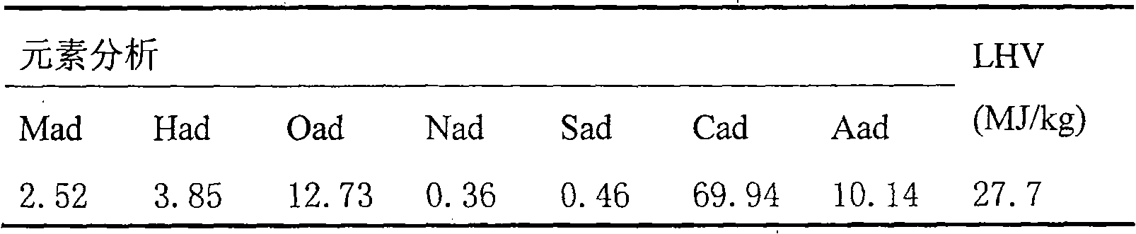 Combined system and process for producing electricity-substituted natural gas based on coal gasification and methanation