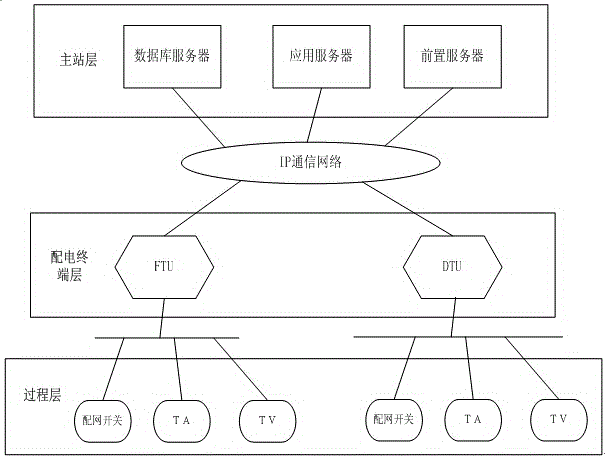 Plug-and-play method of power distribution terminals based on IEC61850 standard