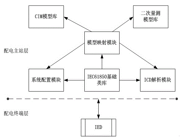 Plug-and-play method of power distribution terminals based on IEC61850 standard