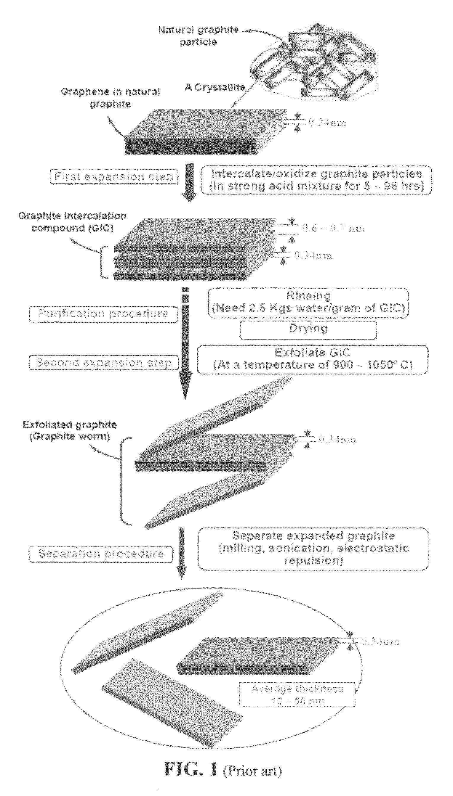 Production of graphene materials in a cavitating fluid