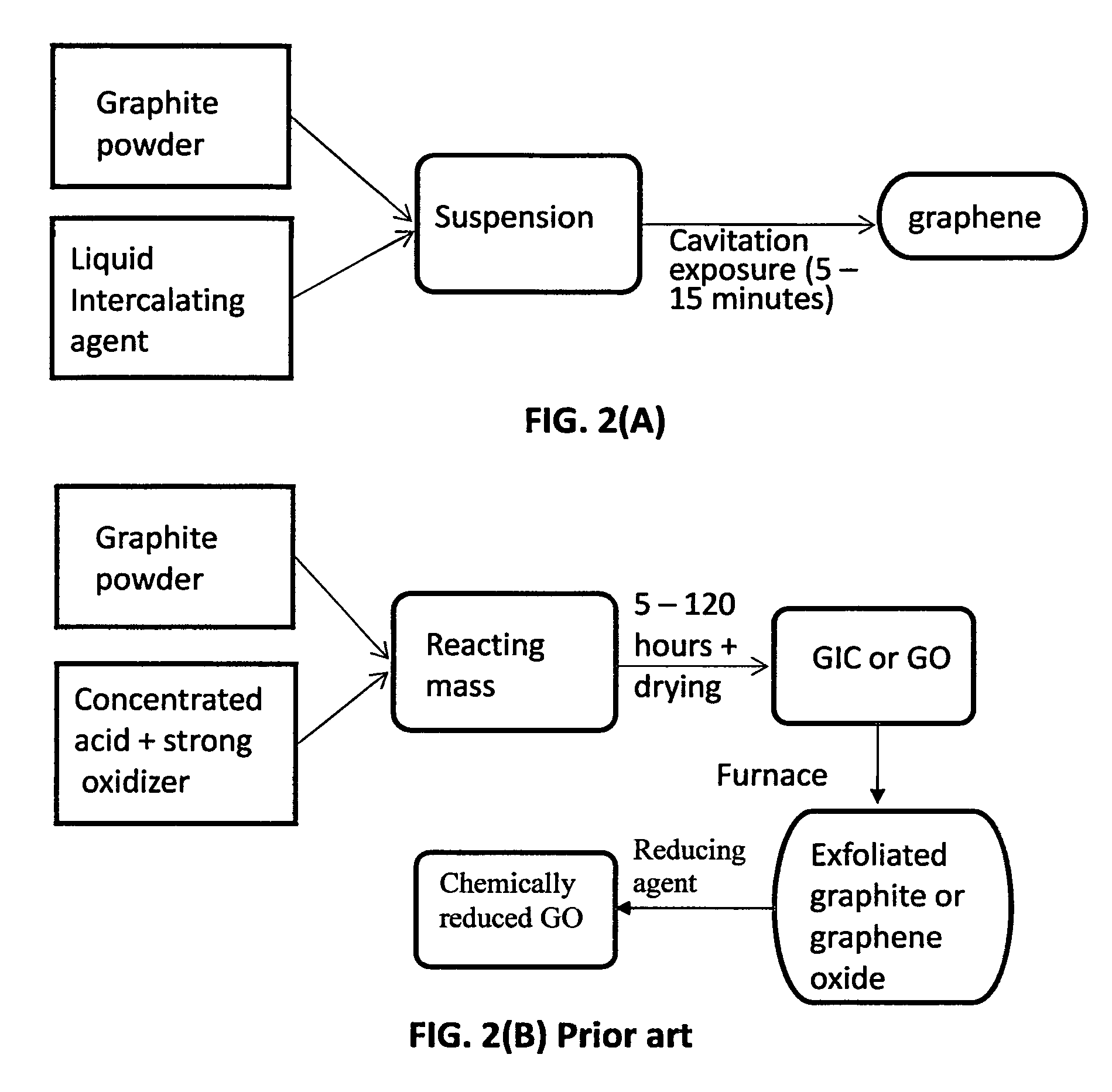 Production of graphene materials in a cavitating fluid