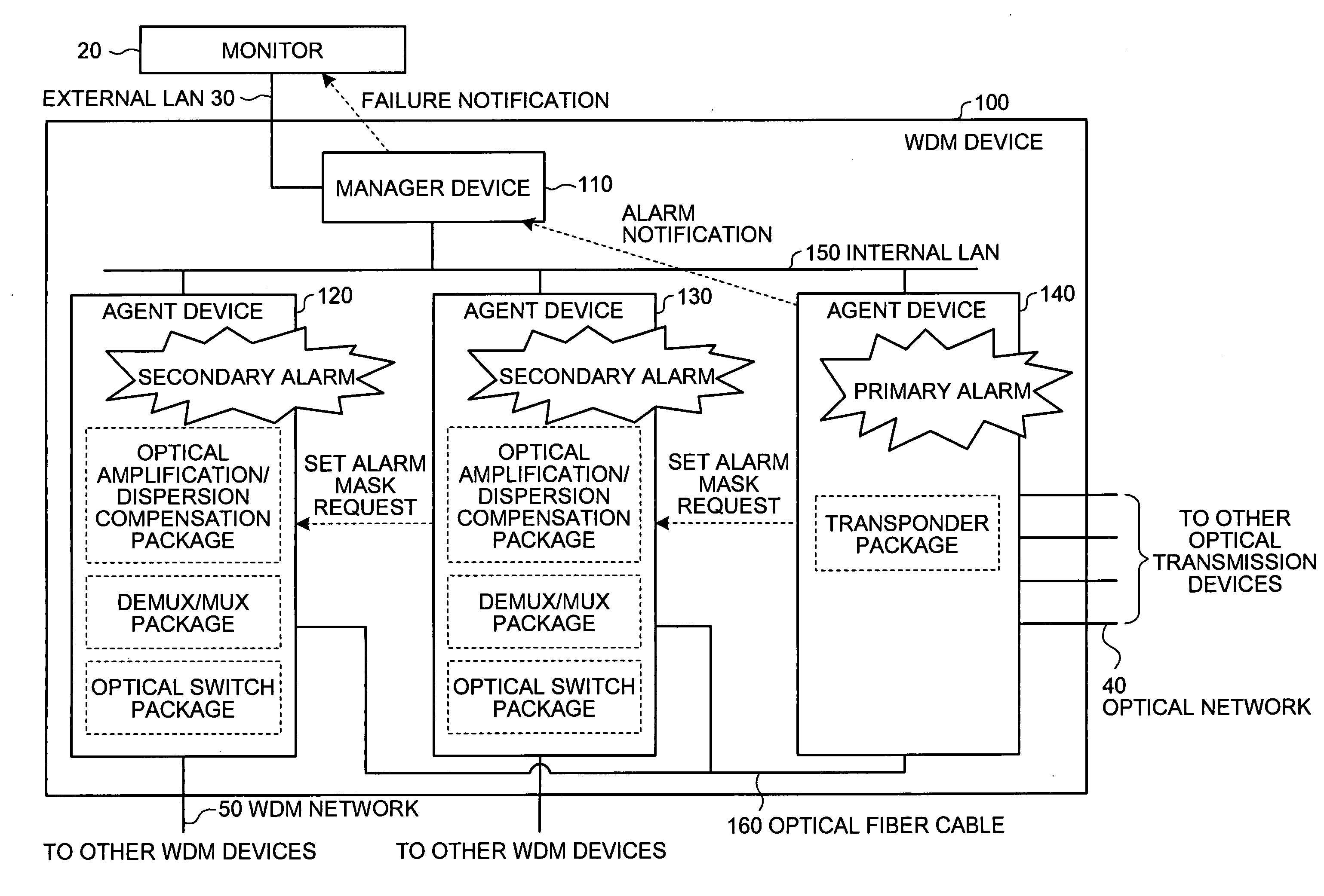 Information processing device, failure notification method, and computer product