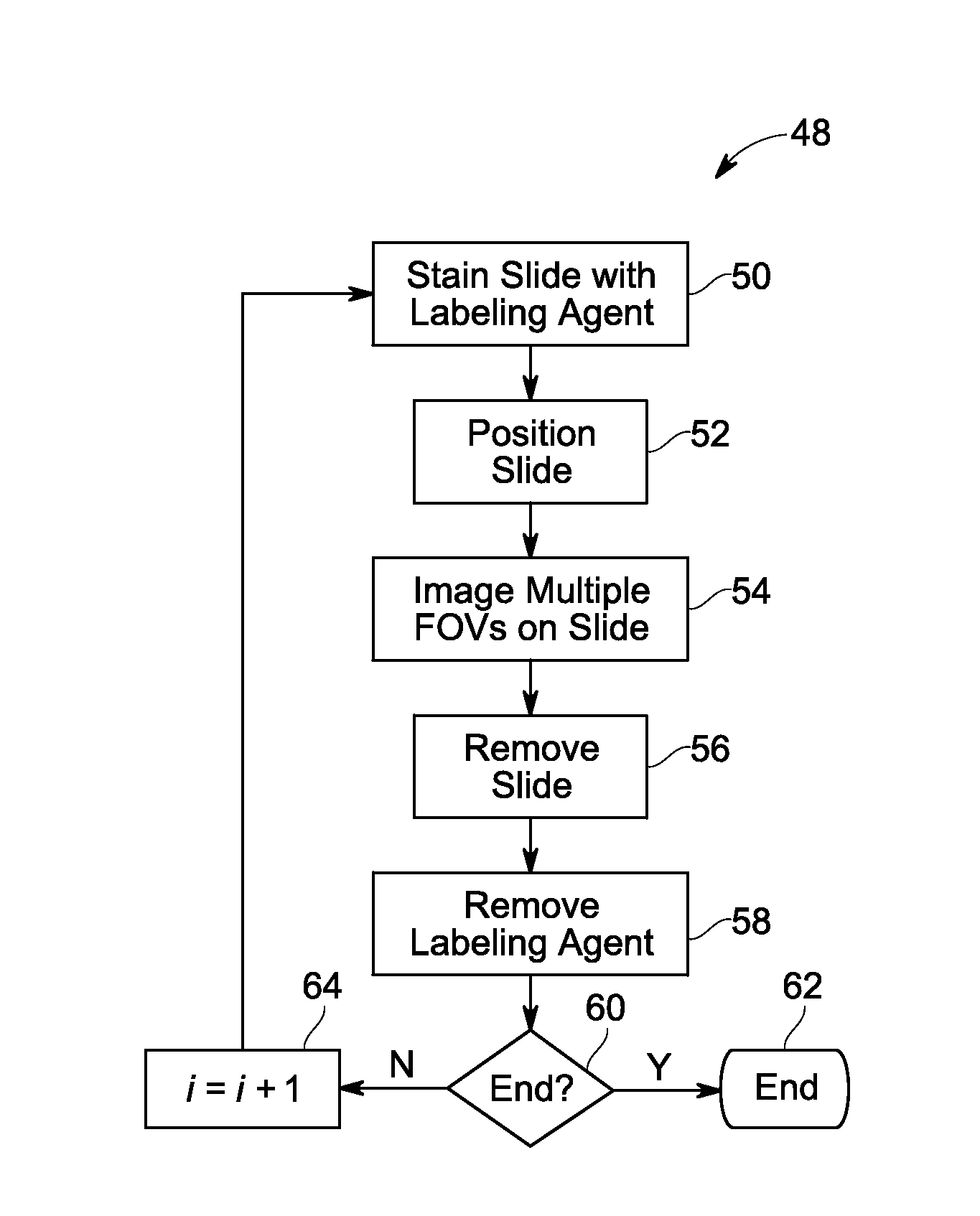 Image quality assessment of microscopy images