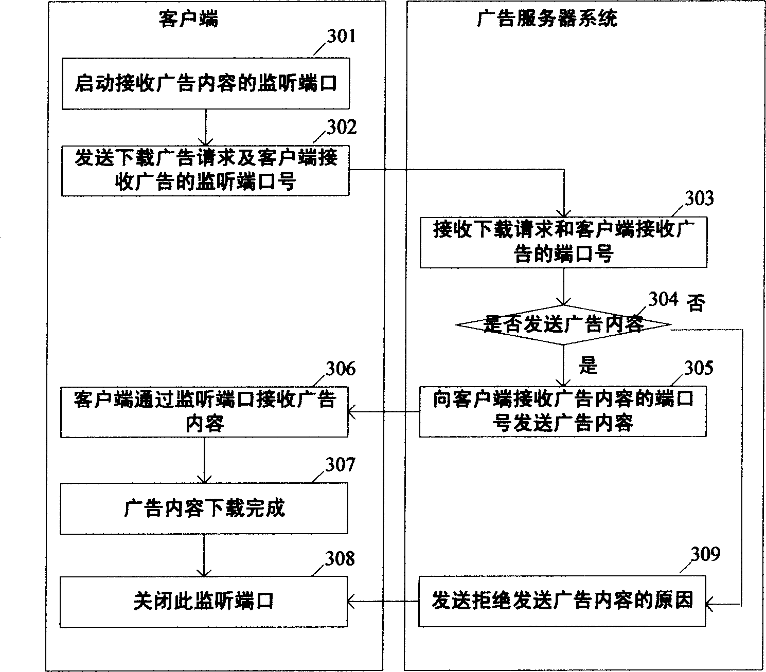 Method for promulgating advertisement in network terminal machine