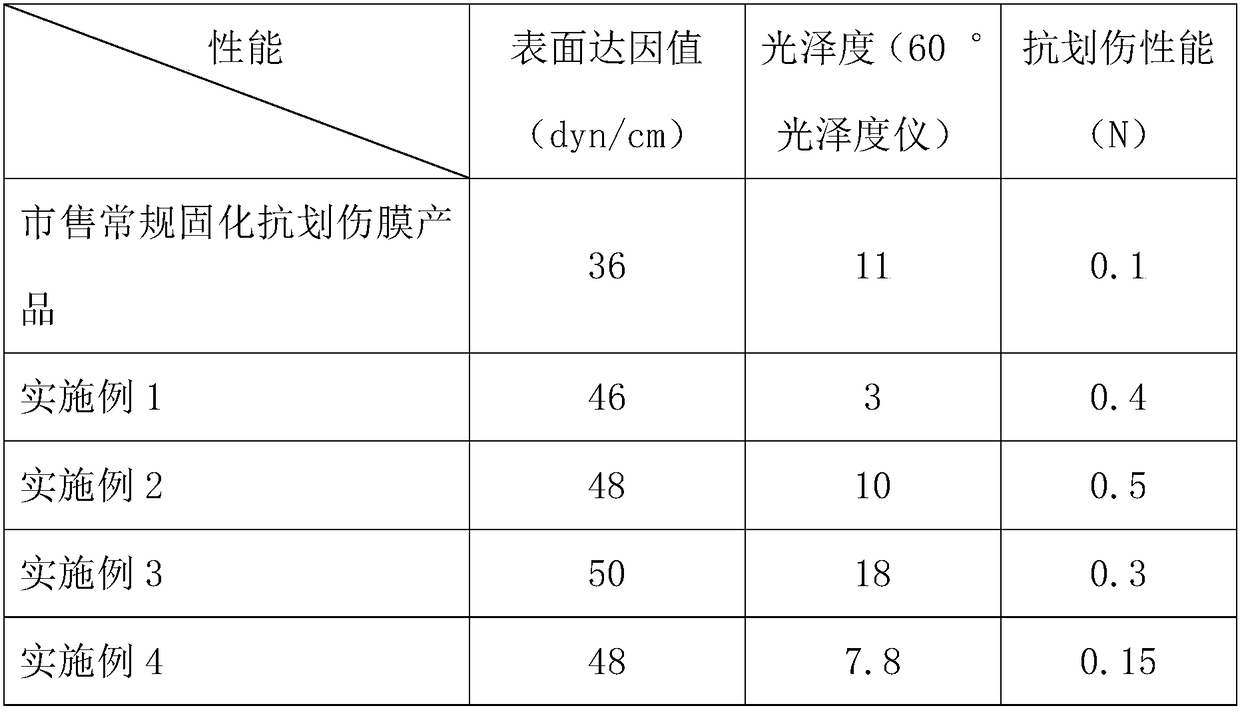 Matt finish scratch-resistant film with high surface energy and preparation method thereof