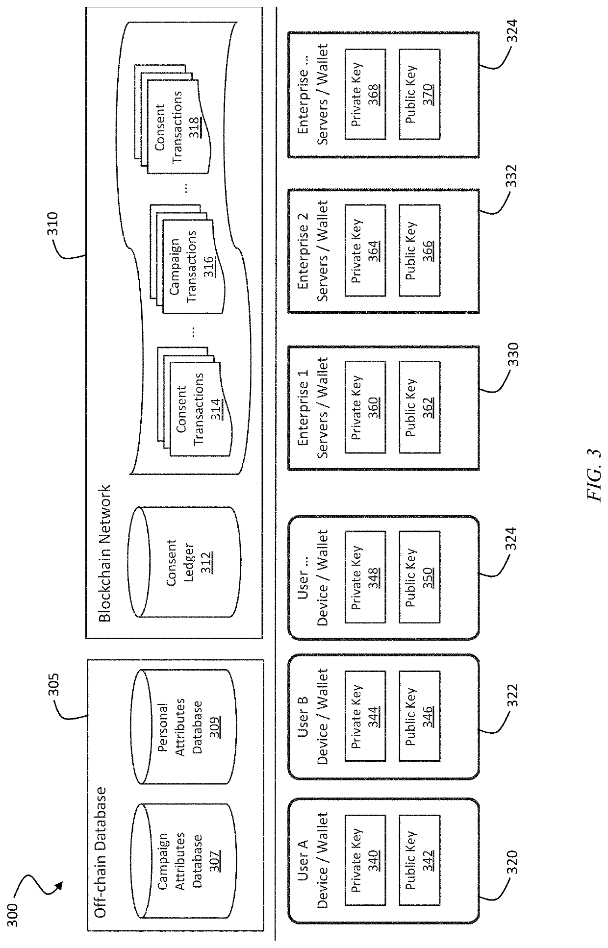 System and method for blockchain-based consent and campaign management