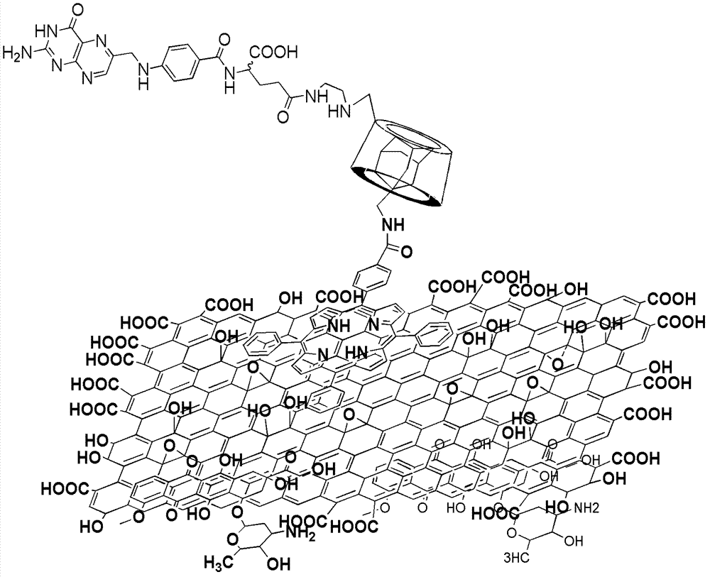 Targeted transmission assembly of adriamycin anticancer medicine and preparation method thereof