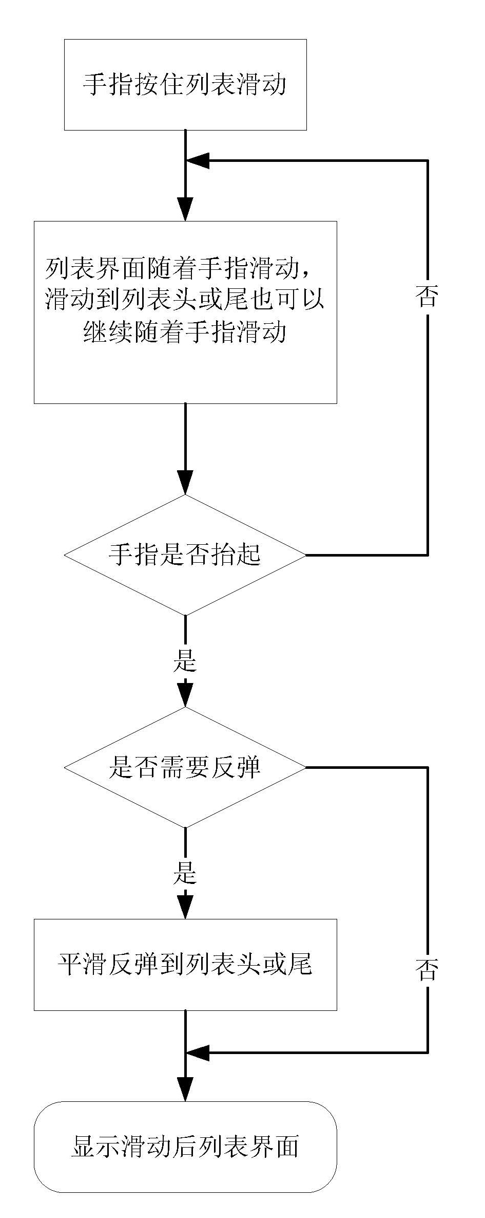 Control method by sliding list