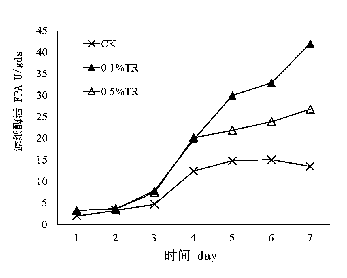 Method of accelerating decomposition of maize straw retention