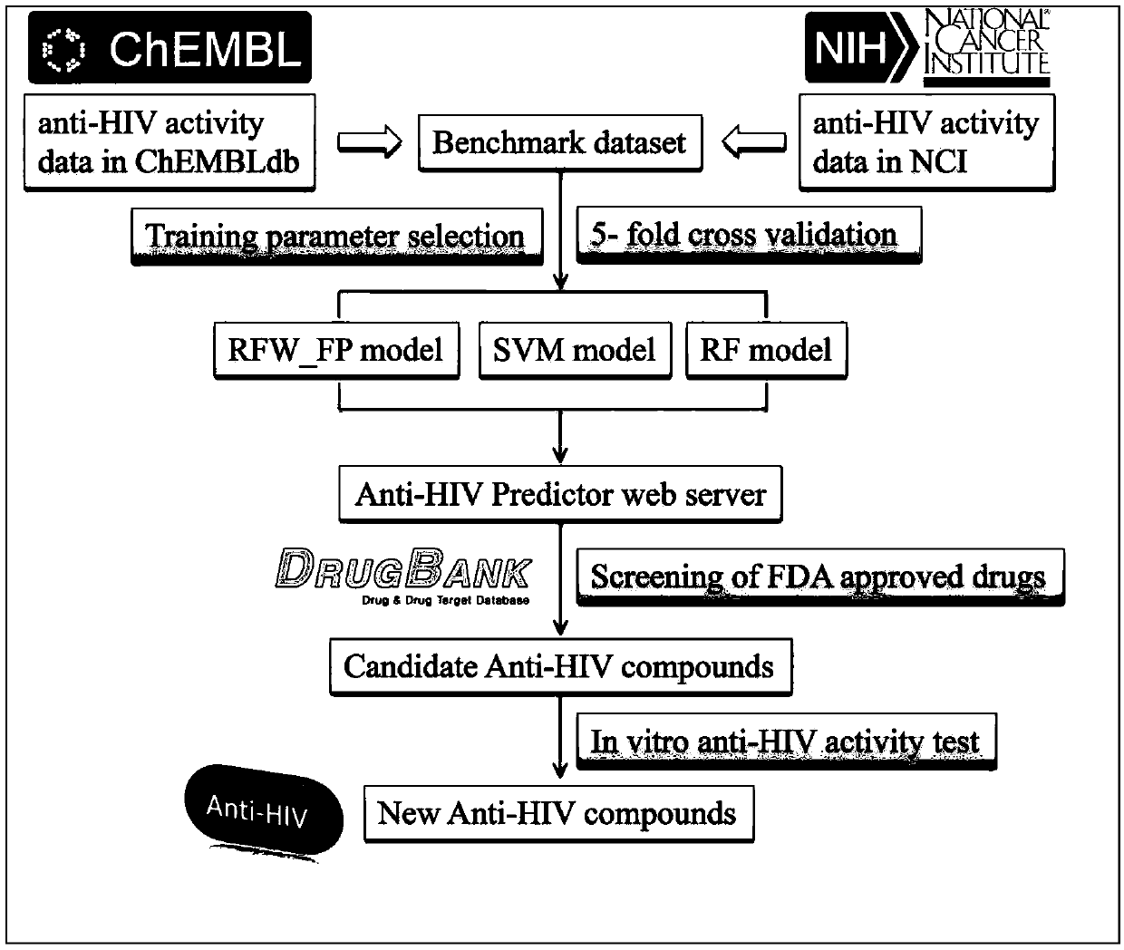 Application of dalbavancin in the preparation of drugs for treating AIDS