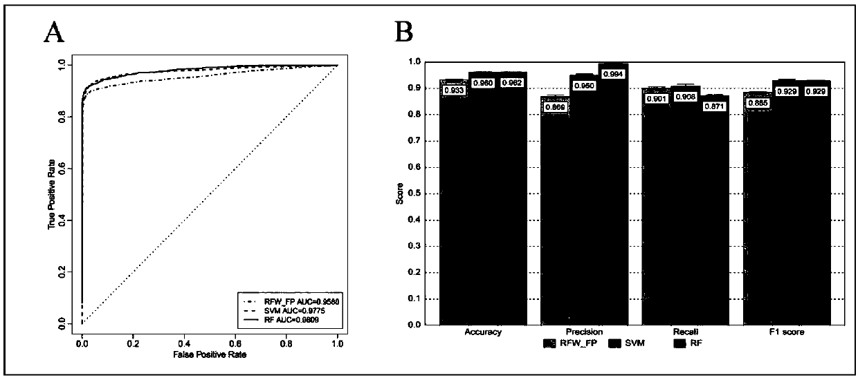 Application of dalbavancin in the preparation of drugs for treating AIDS