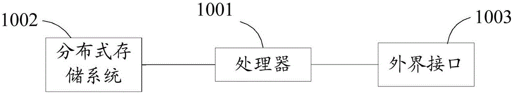 Server and data processing method