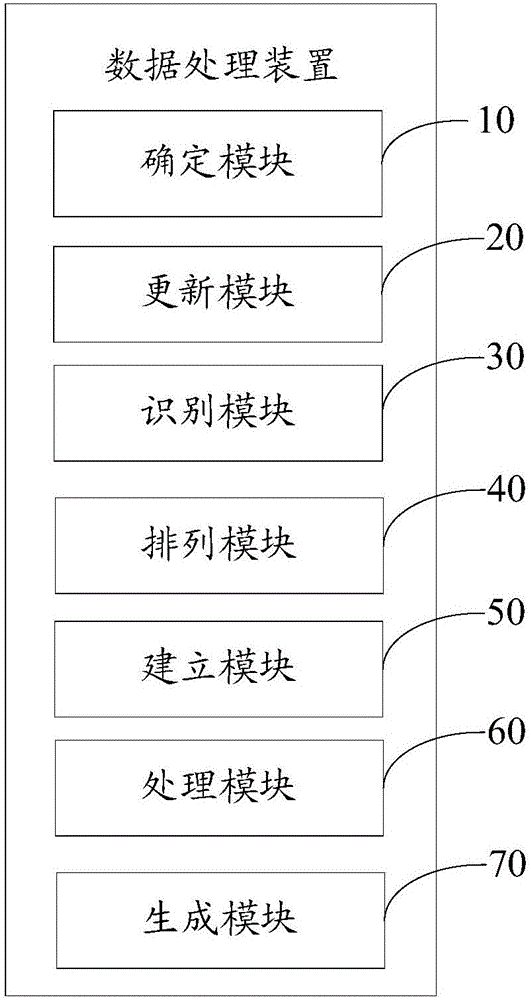 Server and data processing method