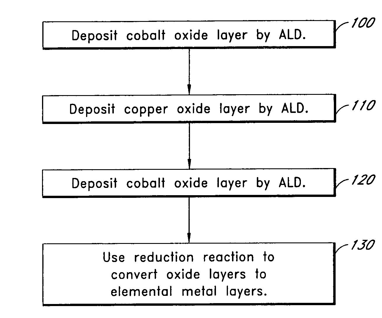 Thin films for magnetic device