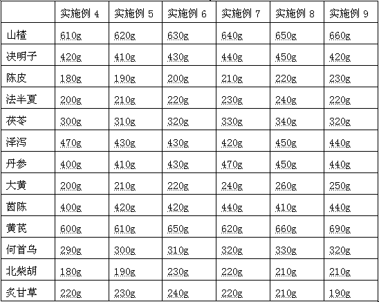 Traditional Chinese medicine capsule for treating fatty liver and alcoholic liver and preparation method thereof